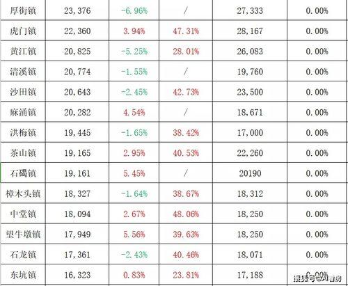 中旅城最新爆料视频,揭秘未来都市生活新篇章